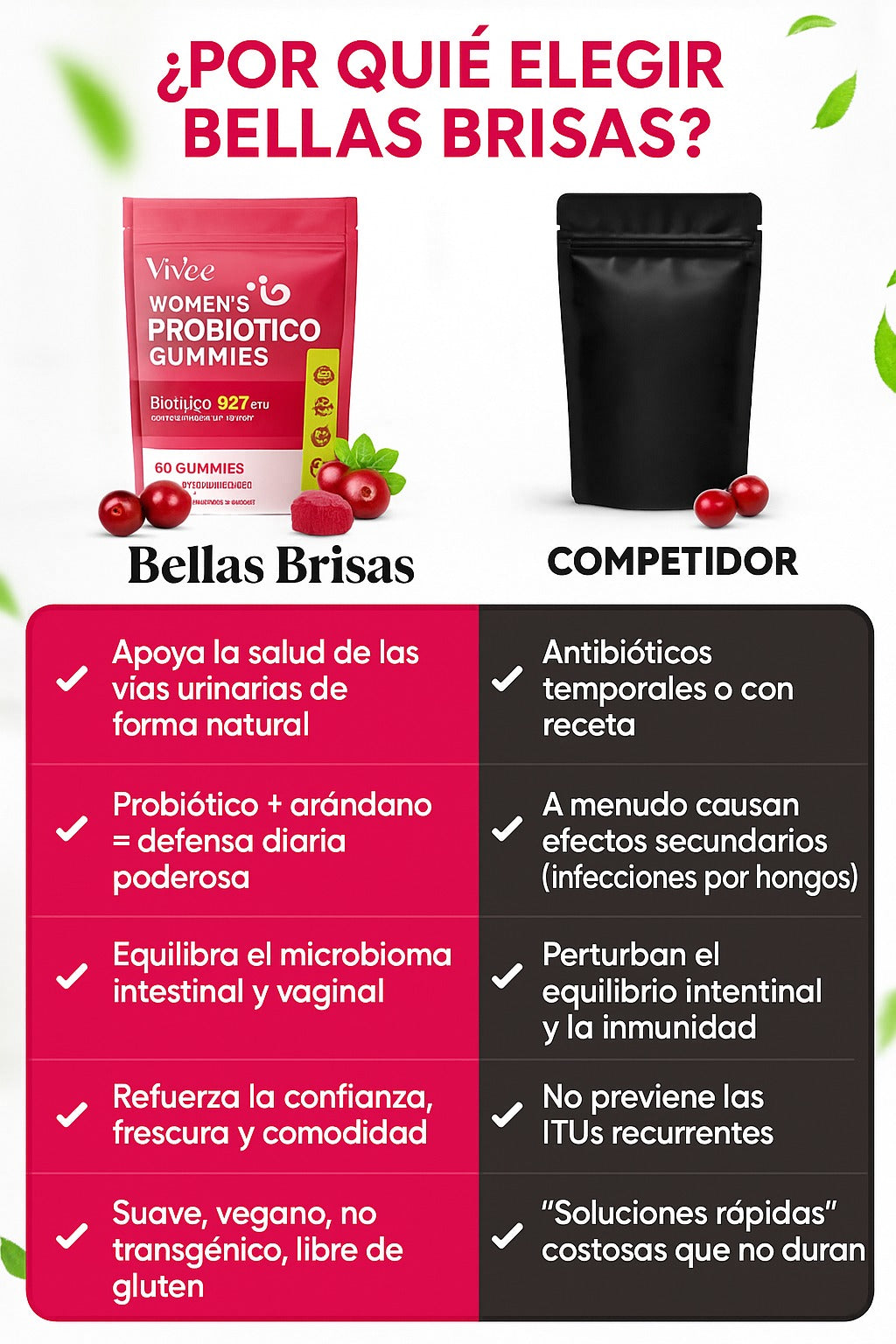 Gomitas Probióticas de Arándano para Mujeres